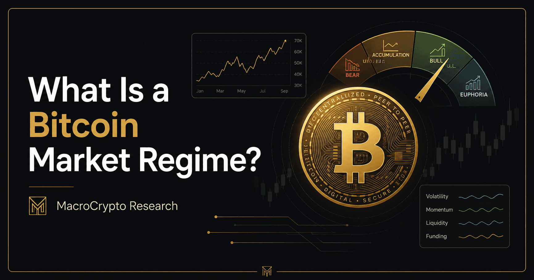 Illustration of a Bitcoin market regime with market charts, regime indicators and MacroCrypto Research branding.